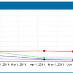 seo concurrenten analyze