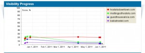 seo concurrenten analyze