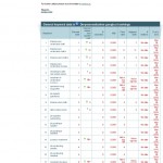 Zit Statafel.nl rankings