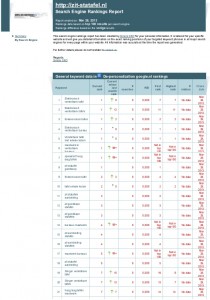 Zit Statafel.nl rankings