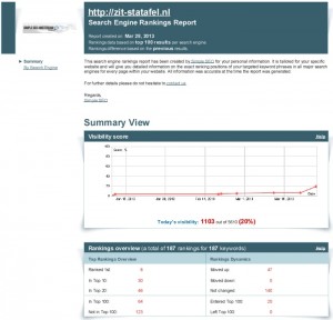 Zit Statafel.nl visibility