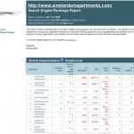 amsterdamapartments com nummer 1 in google
