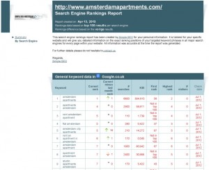 amsterdamapartments com nummer 1 in google