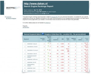daken nl rankings in google