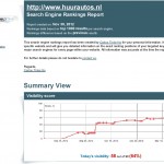 huurautos visibility