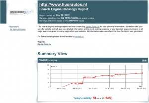 huurautos visibility