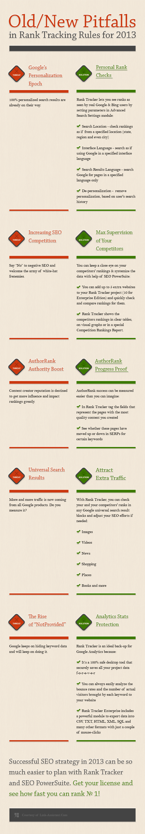 Seo Rank Tracking Trends 2013