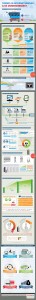vevida infographic domeinnamen en internet tremnds