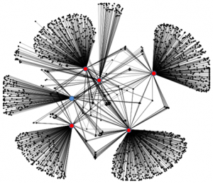 backlink profiel verbeteren