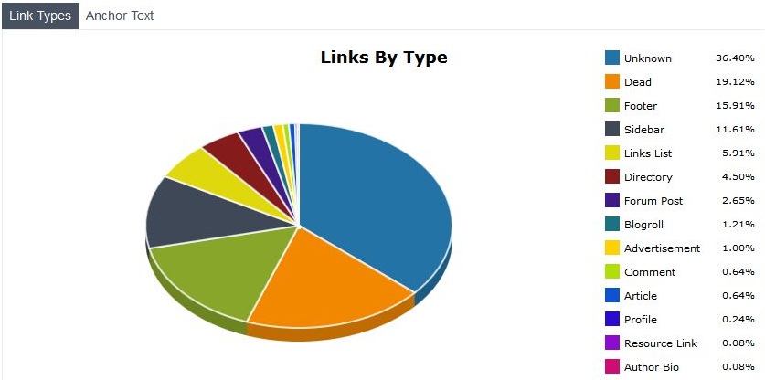 Link type overzicht backlink profiel