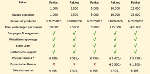 prijzen retargeting campagne