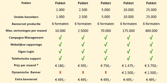 prijzen retargeting campagne