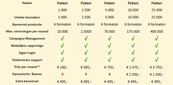 prijzen retargeting campagne