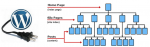 website silo structuur mbv Wordpress plugin