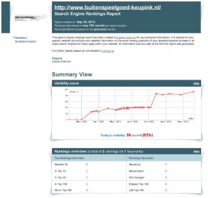 buitenspeelgoed-keupink-visibility-in-google