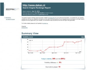 daken-nl-goed-vindbaarheid-in-google