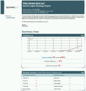 hoge-google-rankings-itaxi