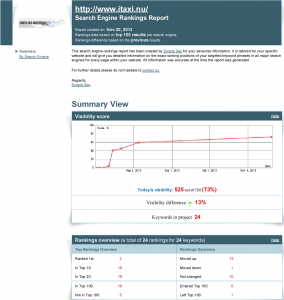 high google rankingsitaxi