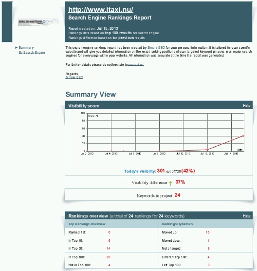 hoge-google-rankings-itaxi