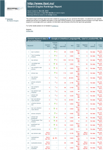 hoge-rankings-in-google-itaxi