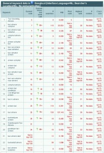 hoge-rankings-in-google-itaxi2
