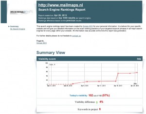 mailmaps-nl-in-de-top-van-google