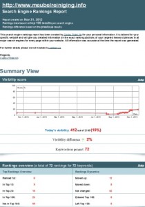 meubelreiniging-resultaat-seo-diensten