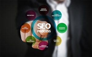 seo optimization search engine optimization process