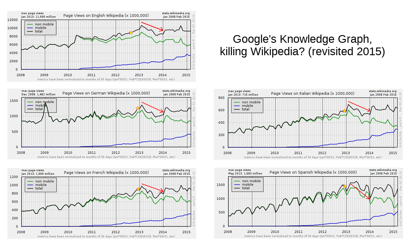 Google_Knowledge_Graph