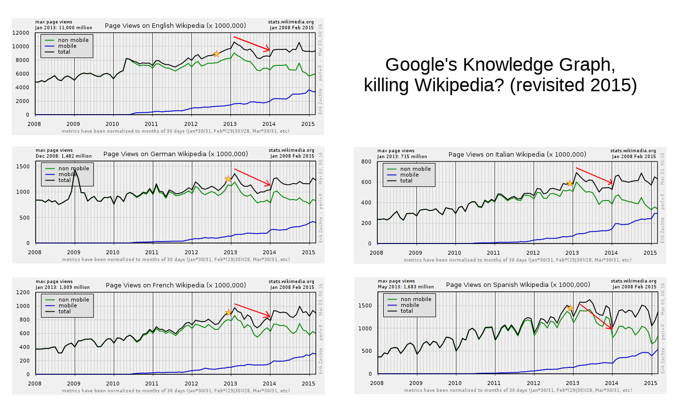 Google Knowledge Graph Optimalisatie, Hoe Werkt Dat?